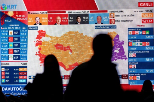 Turquie : Erdogan et Kiliçdaroglu prêts à un second tour et déjà sûrs de gagner